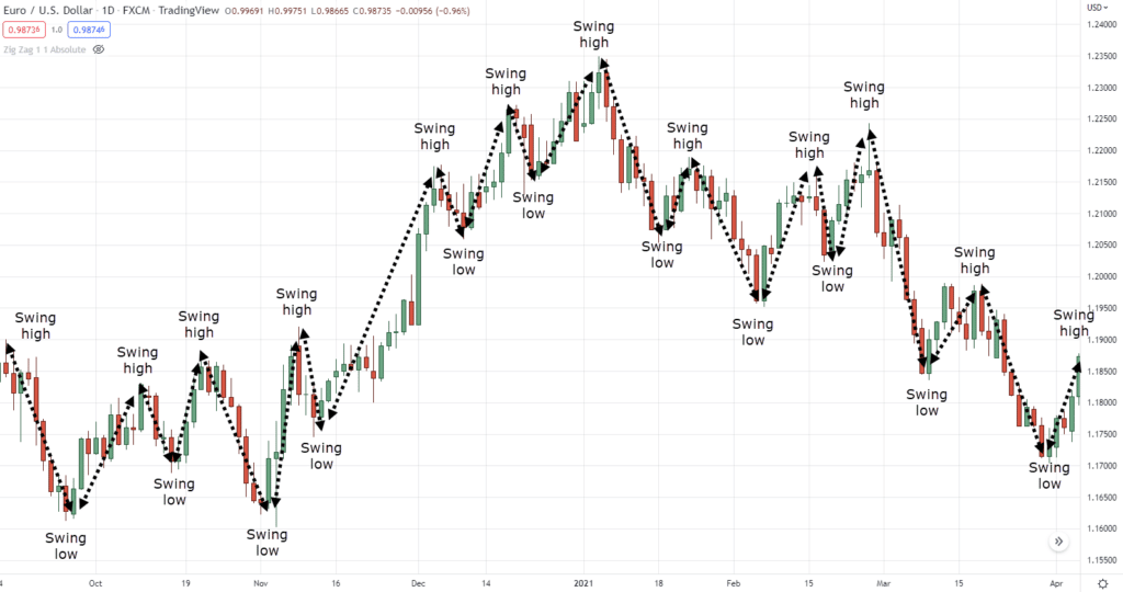 zig zag indicator