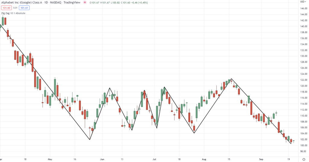 zig zag indicator