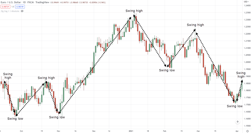 zig zag indicator