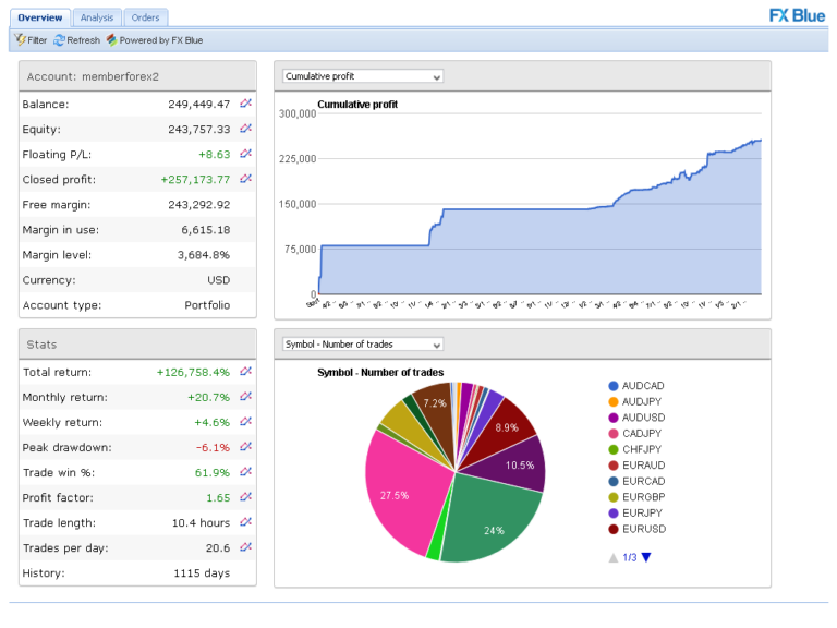 A Complete Guide To Creating And Using A Forex Trading Journal ...