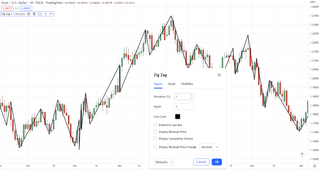 zig zag indicator