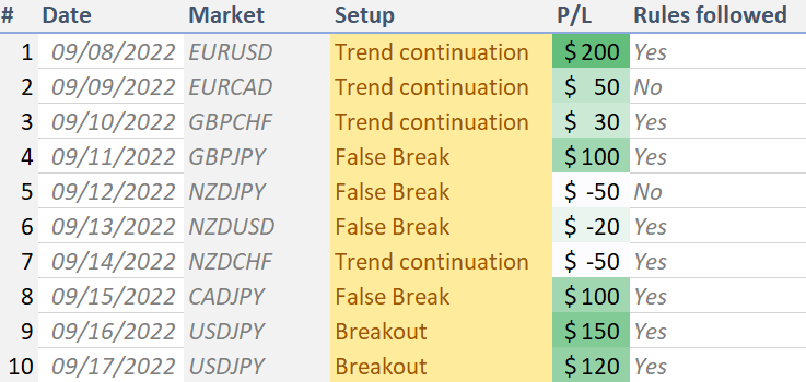 forex trading journal