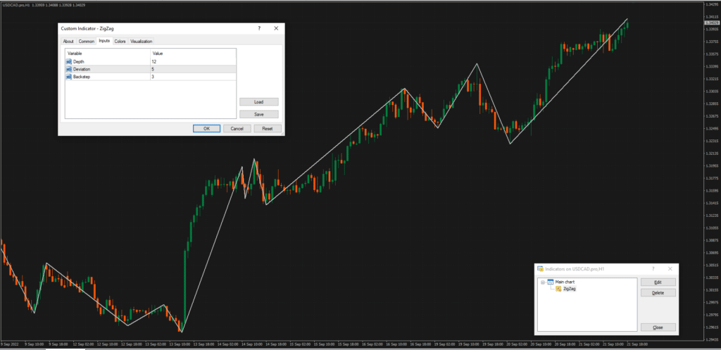 zig zag indicator