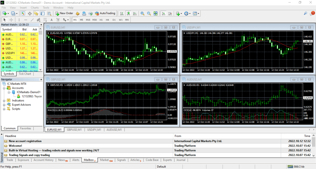 How To Setup Your MT4 Trading Platform Like A Pro | TradingwithRayner