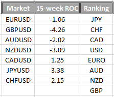 forex market vs stock market