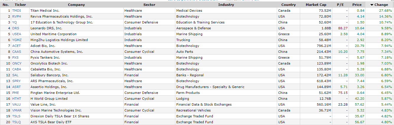 forex market vs stock market
