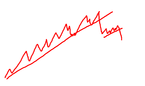 types of trend lines