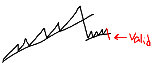 types of trend lines