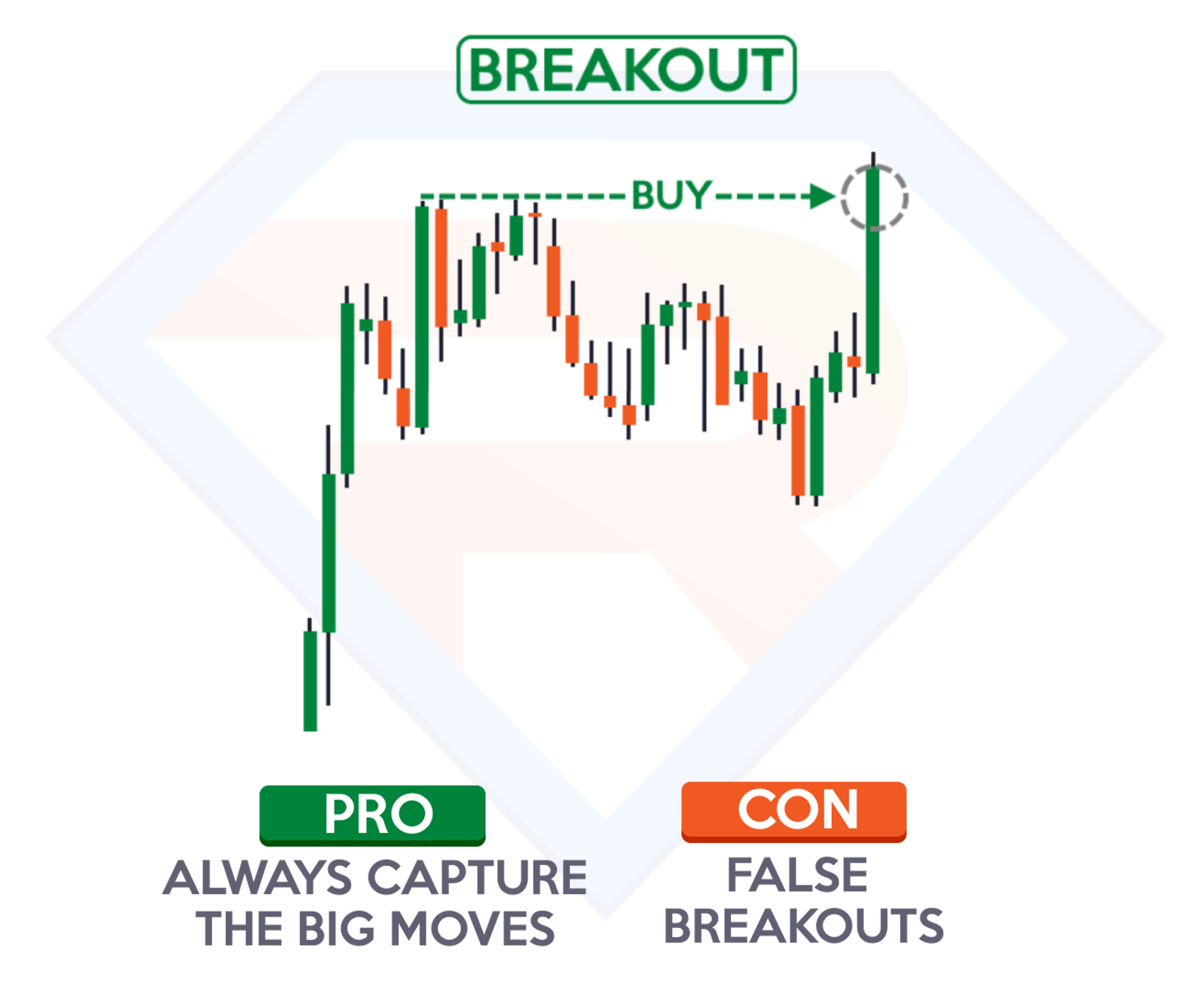 types of trend lines