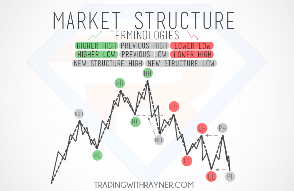 divergence cheatsheet,bullish divergence,bearish divergence cheatsheet