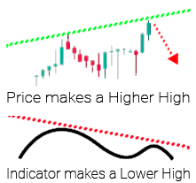 divergence cheatsheet,bullish divergence,bearish divergence cheatsheet