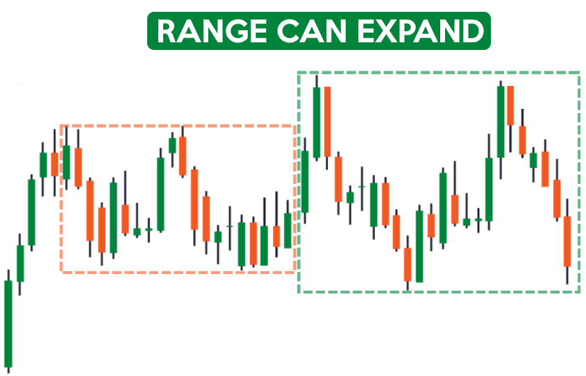 trading sideways,sideways trading