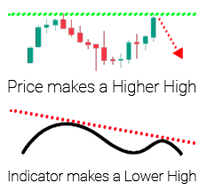 divergence cheatsheet,bullish divergence,bearish divergence cheatsheet