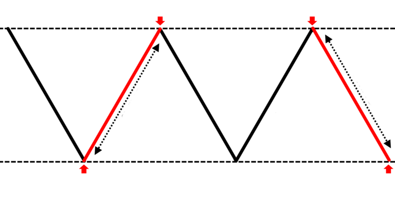 The Complete Guide To Trading Sideways Markets TradingwithRayner the-complete-guide-to-trading-sideways-markets-tradingwithrayner