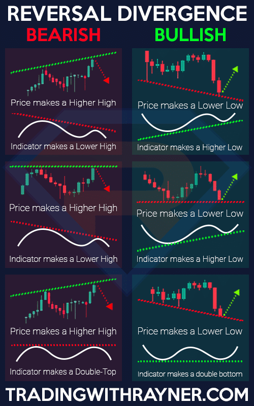 divergence cheatsheet,bullish divergence,bearish divergence cheatsheet