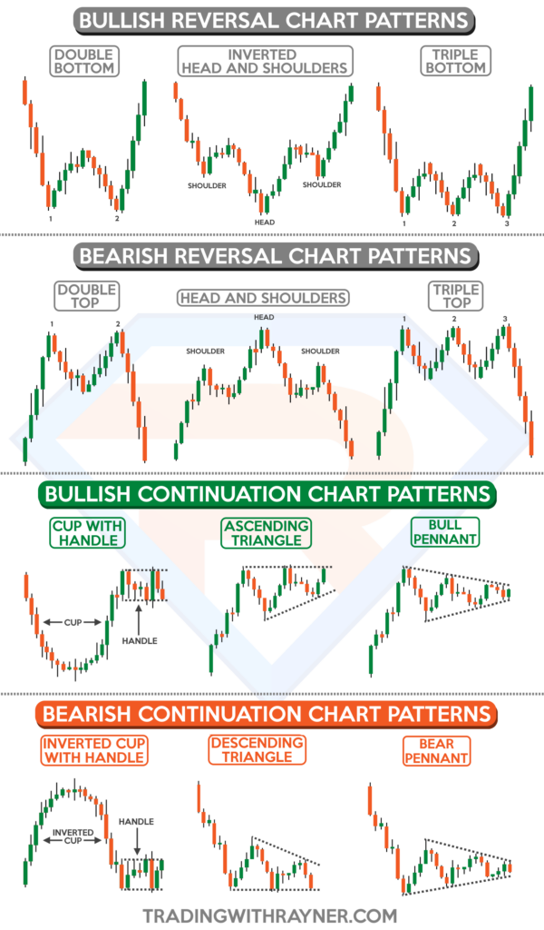 The Complete Guide To Trading Sideways Markets TradingwithRayner