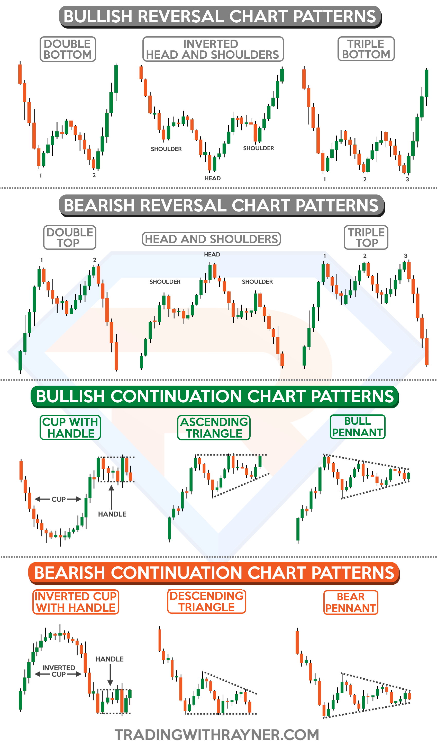 trading sideways,sideways trading