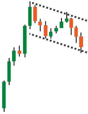 divergence cheatsheet,bullish divergence,bearish divergence cheatsheet