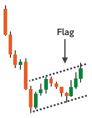 divergence cheatsheet,bullish divergence,bearish divergence cheatsheet