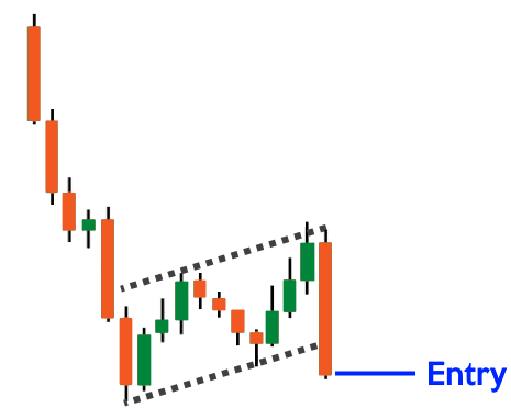 divergence cheatsheet,bullish divergence,bearish divergence cheatsheet