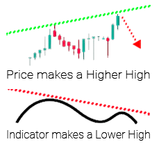 divergence cheatsheet,bullish divergence,bearish divergence cheatsheet