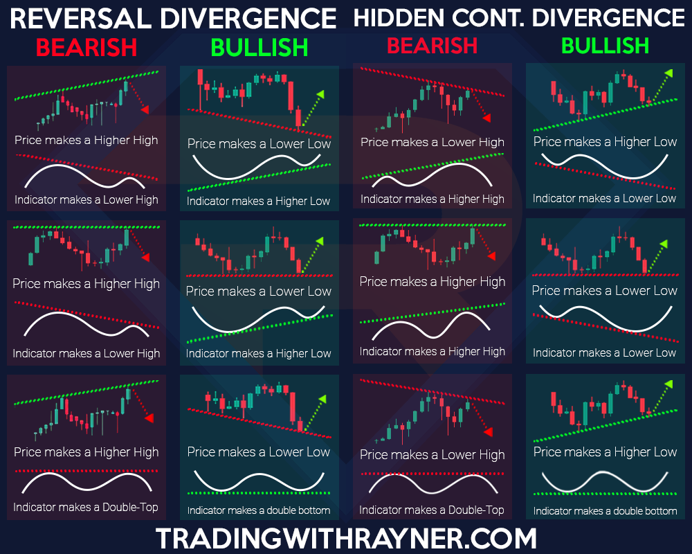 divergence cheatsheet,bullish divergence,bearish divergence cheatsheet