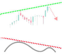 divergence cheatsheet,bullish divergence,bearish divergence cheatsheet