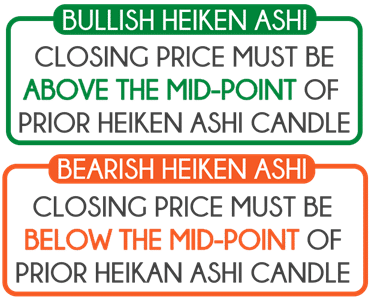 Heiken Ashi