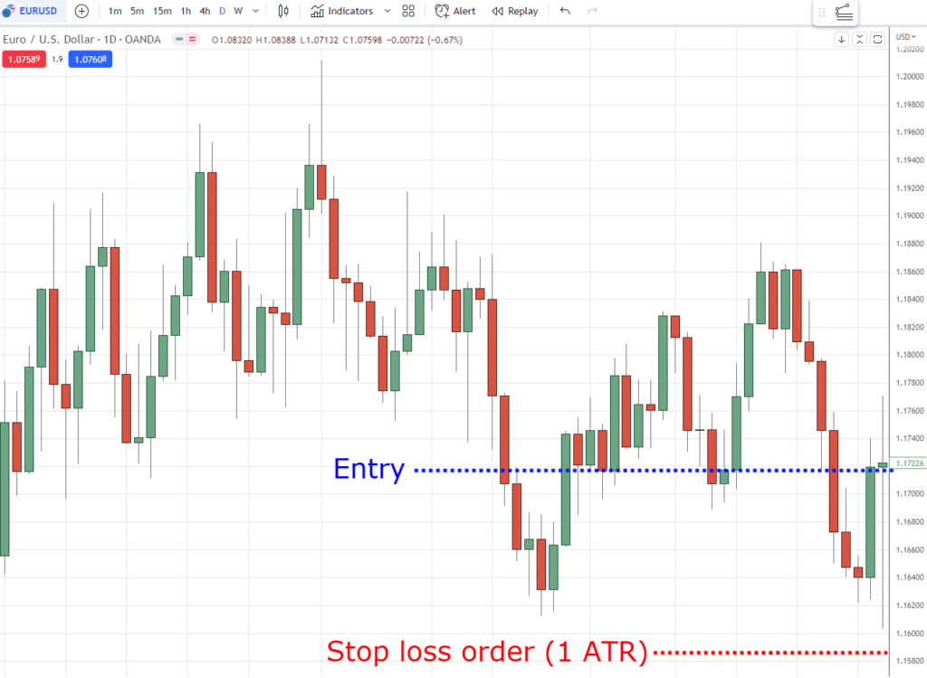 How To Set Take Profit Orders (The Essential Guide) | TradingwithRayner