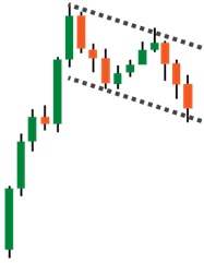 divergence cheatsheet,bullish divergence,bearish divergence cheatsheet