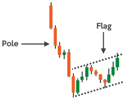 divergence cheatsheet,bullish divergence,bearish divergence cheatsheet