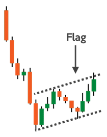 divergence cheatsheet,bullish divergence,bearish divergence cheatsheet