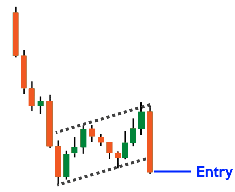 divergence cheatsheet,bullish divergence,bearish divergence cheatsheet