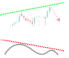 divergence cheatsheet,bullish divergence,bearish divergence cheatsheet