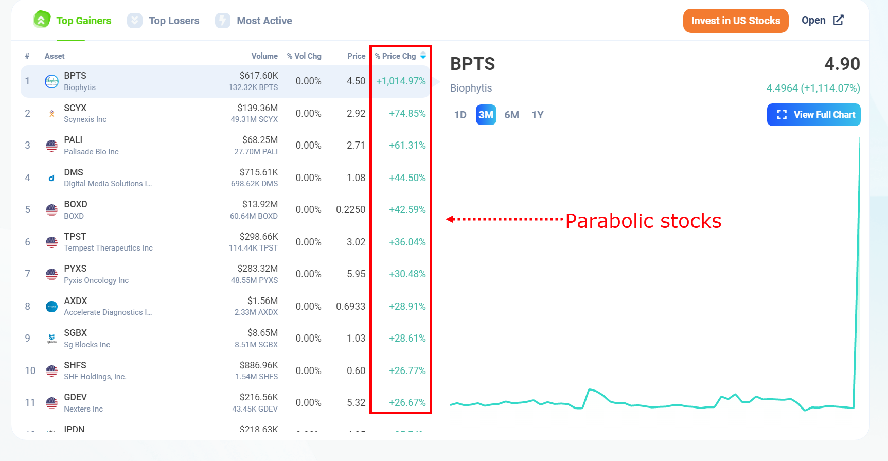 parabolic stock trading,parabolic stock