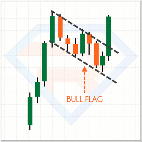 parabolic stock trading,parabolic stock