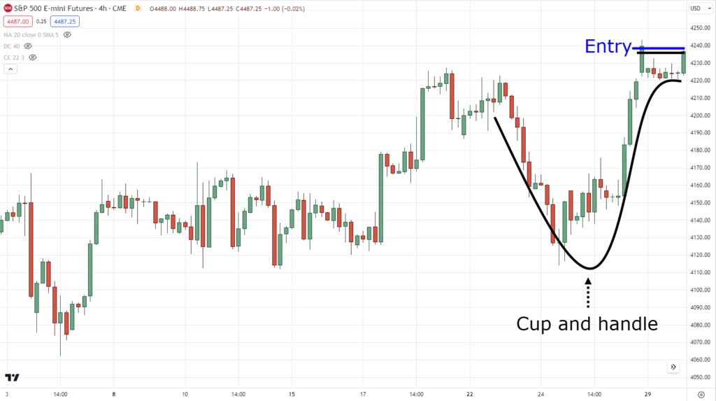 How to identify trend reversal patterns (an ultimate guide)