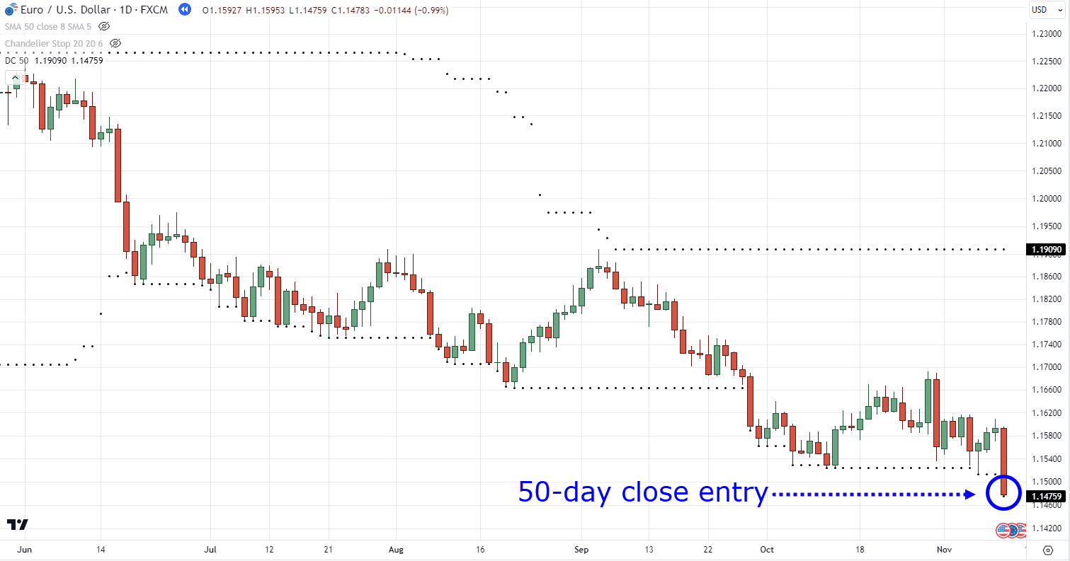 trend following strategies,trend following,trend following strategy