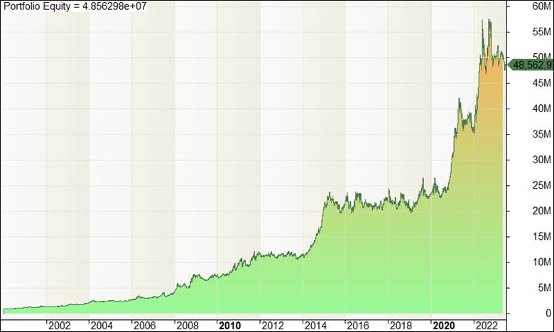 trend following strategies,trend following,trend following strategy
