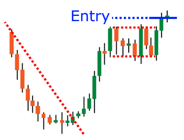 Trend Reversal Patterns
