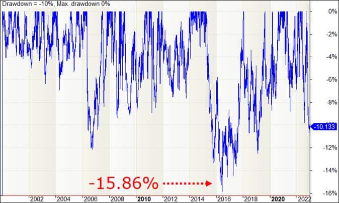 trend following strategies,trend following,trend following strategy