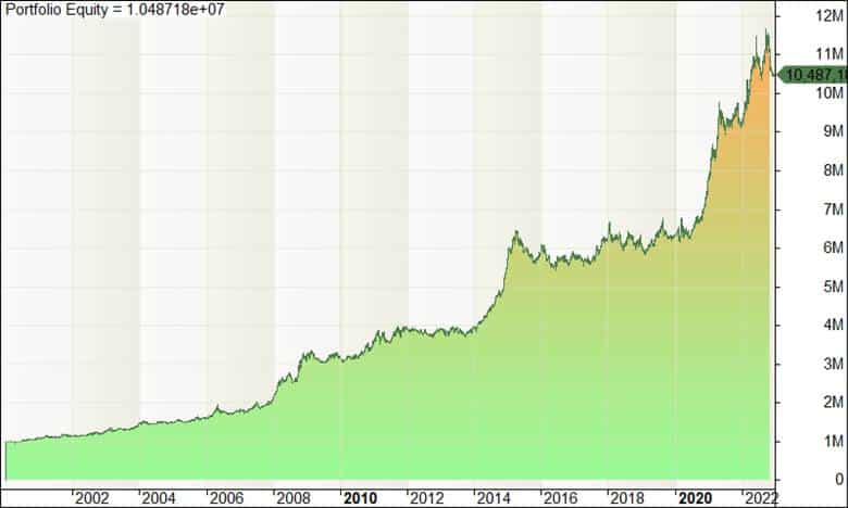 trend following strategies,trend following,trend following strategy
