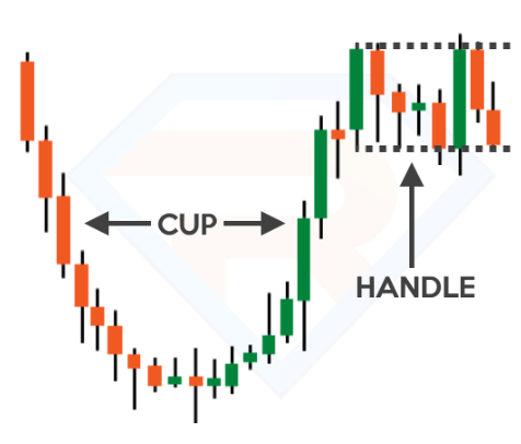 Trend Reversal Patterns