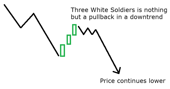 3 white store soldiers