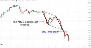 The Essential Guide to Mastering the ABCD Pattern in Trading