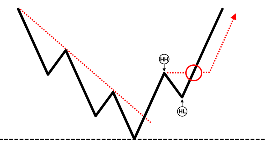 The Essential Guide to Mastering the ABCD Pattern in Trading