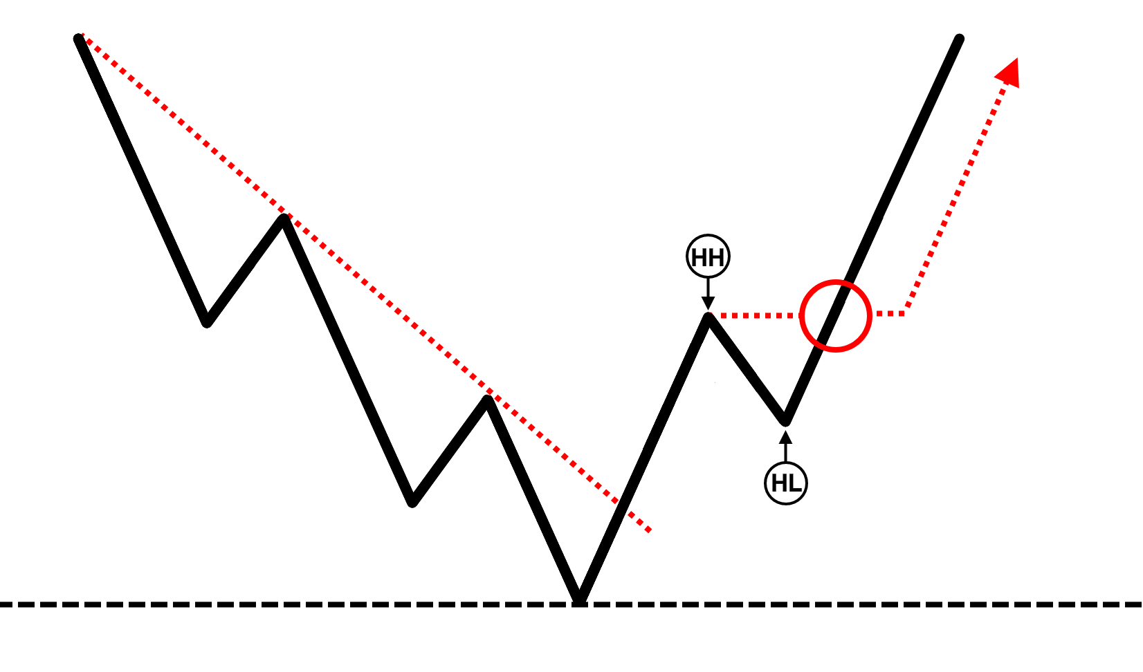 ABCD pattern