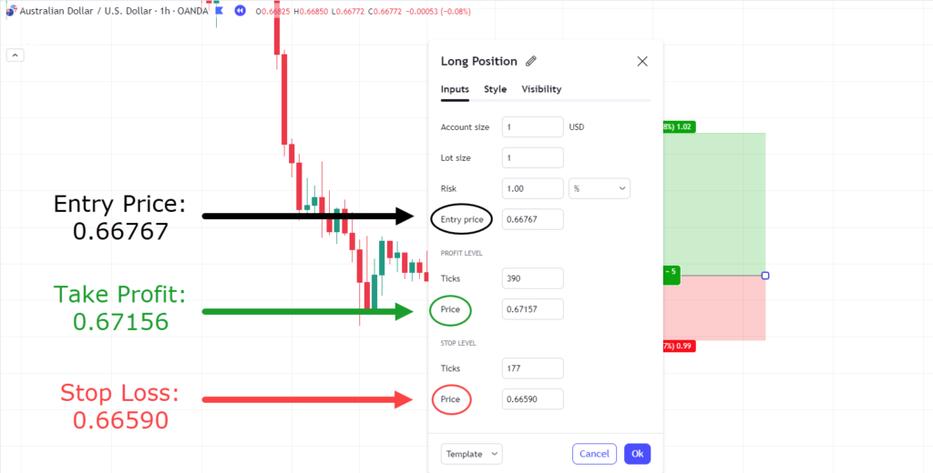 The Complete Guide To Bracket Orders TradingwithRayner