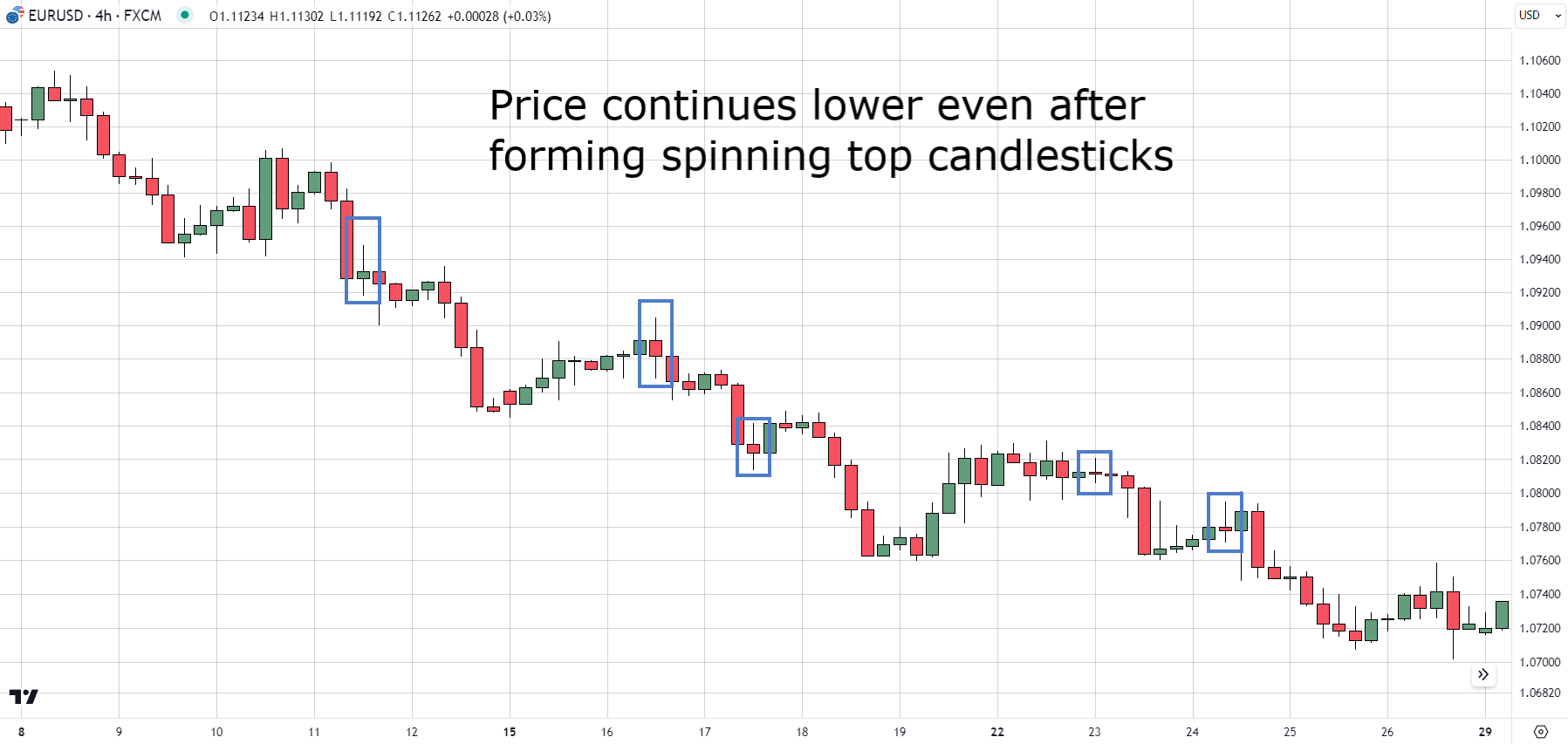 Spinning Tops - Candlesticks (Small Real Bodies) 