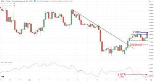The Essential Guide to Mastering the ABCD Pattern in Trading